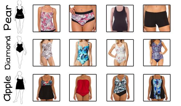 Swimwear Buying Guide: Part 1