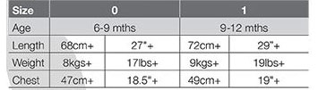 Platypus Baby Size Chart