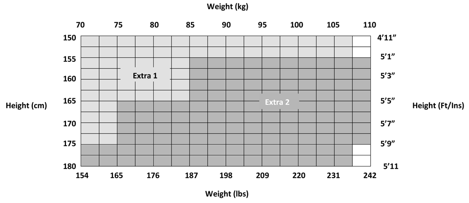 Fuller Figure Hosiery Sizing Chart