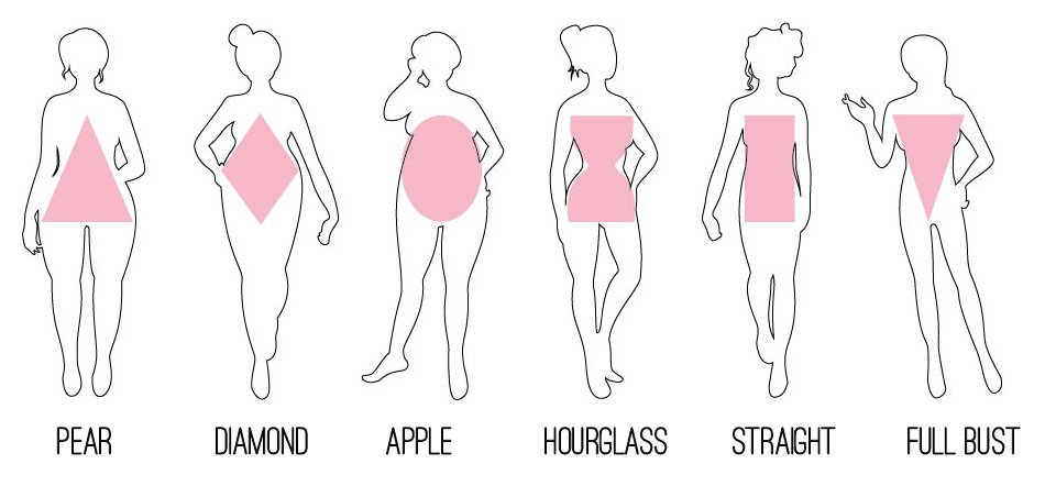 Shapewear Buying Guide - Helpful Hints on Choosing & Caring for