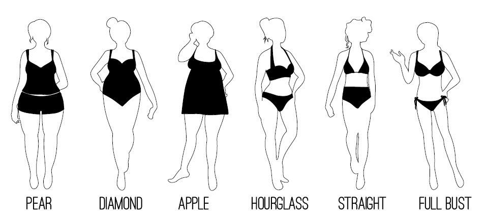 Swimwear Guide  Choosing Swimsuits or Bikinis for your Body Style